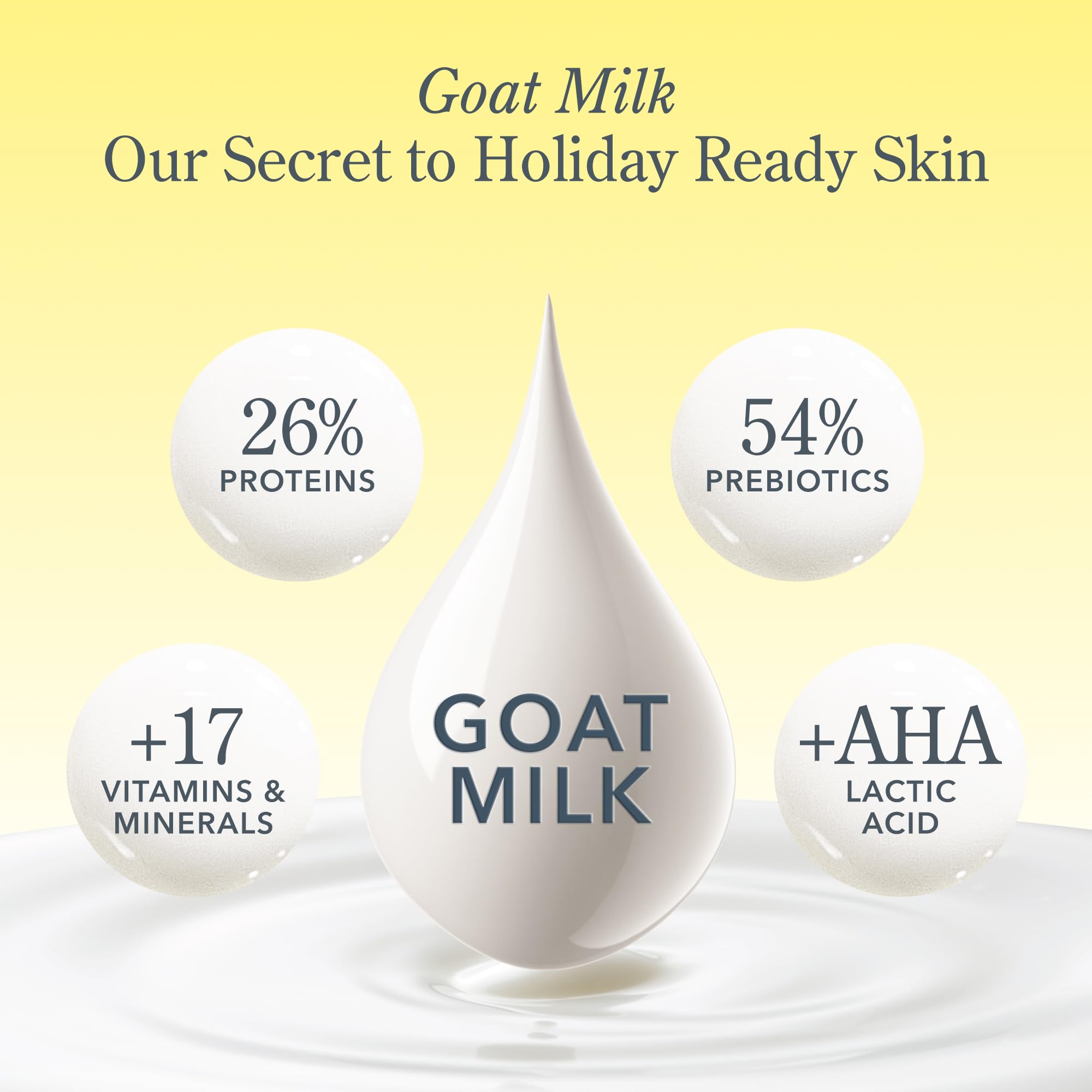 Beekman 1802 Sweet Escape goat milk ingredients highlight 31 vitamins and minerals