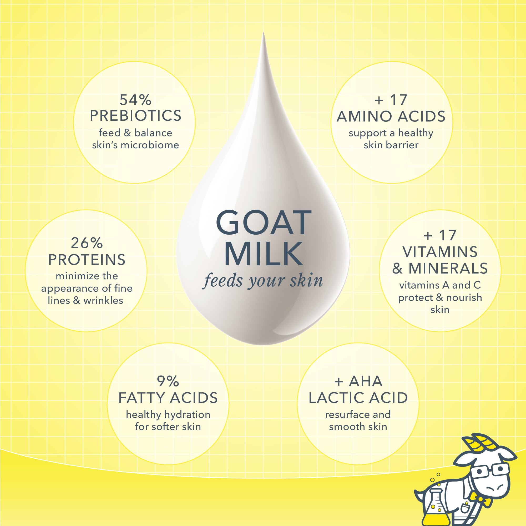 Beekman 1802 Goat Milk ingredients close-up illustrating soothing, skin-friendly formula.
