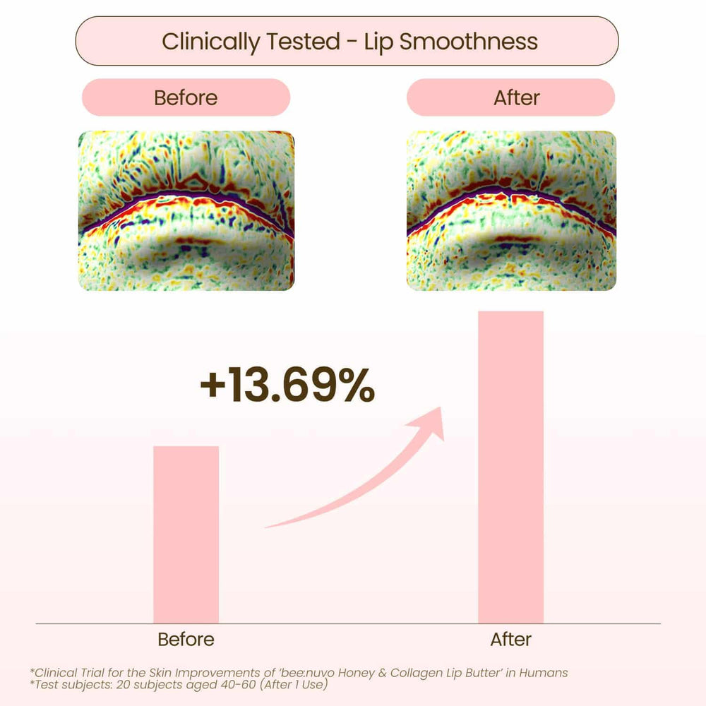 beenuvo Honey in lip butter closeup highlighting conditioning benefits