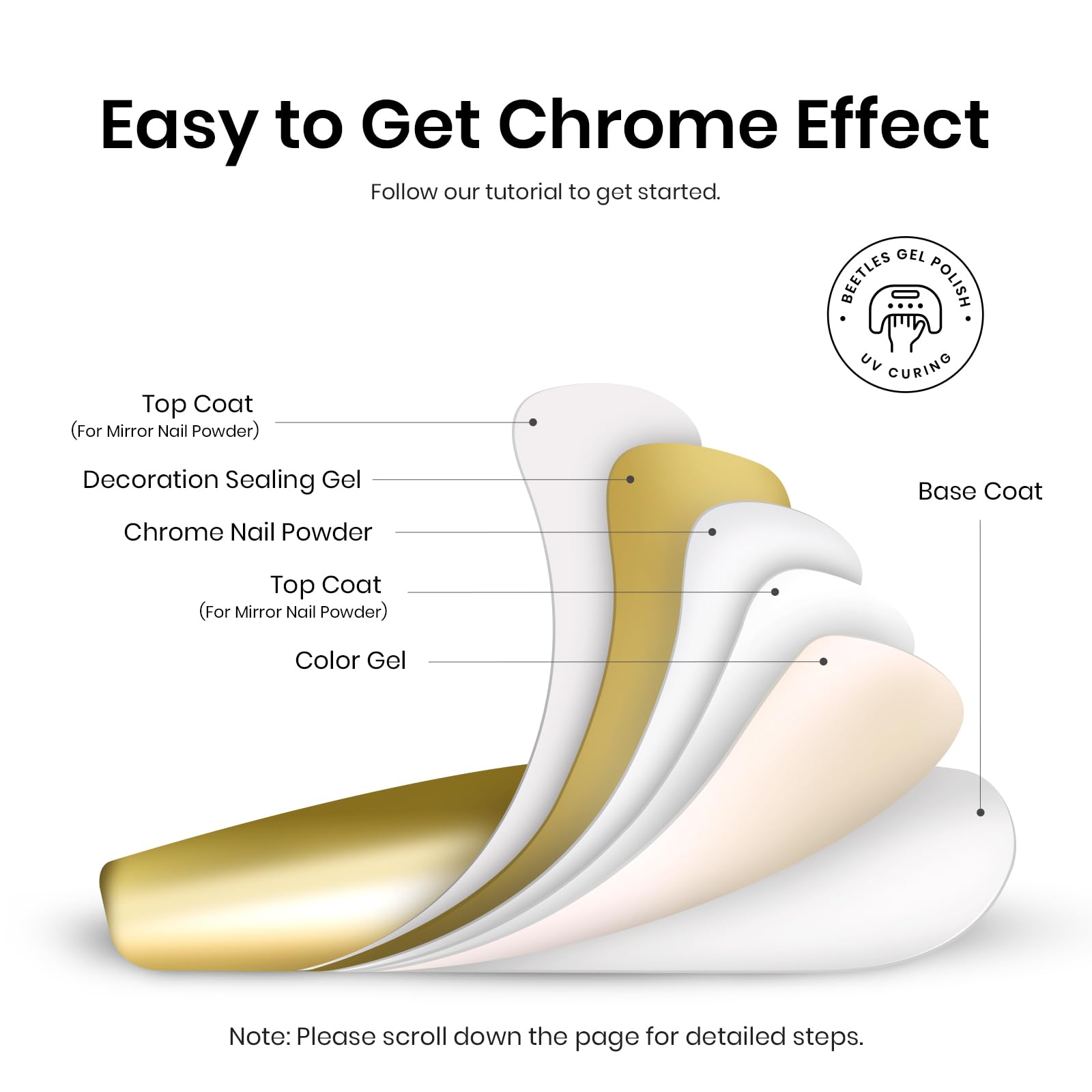 Beetles decoration sealing gel protects chrome nails and extends wear