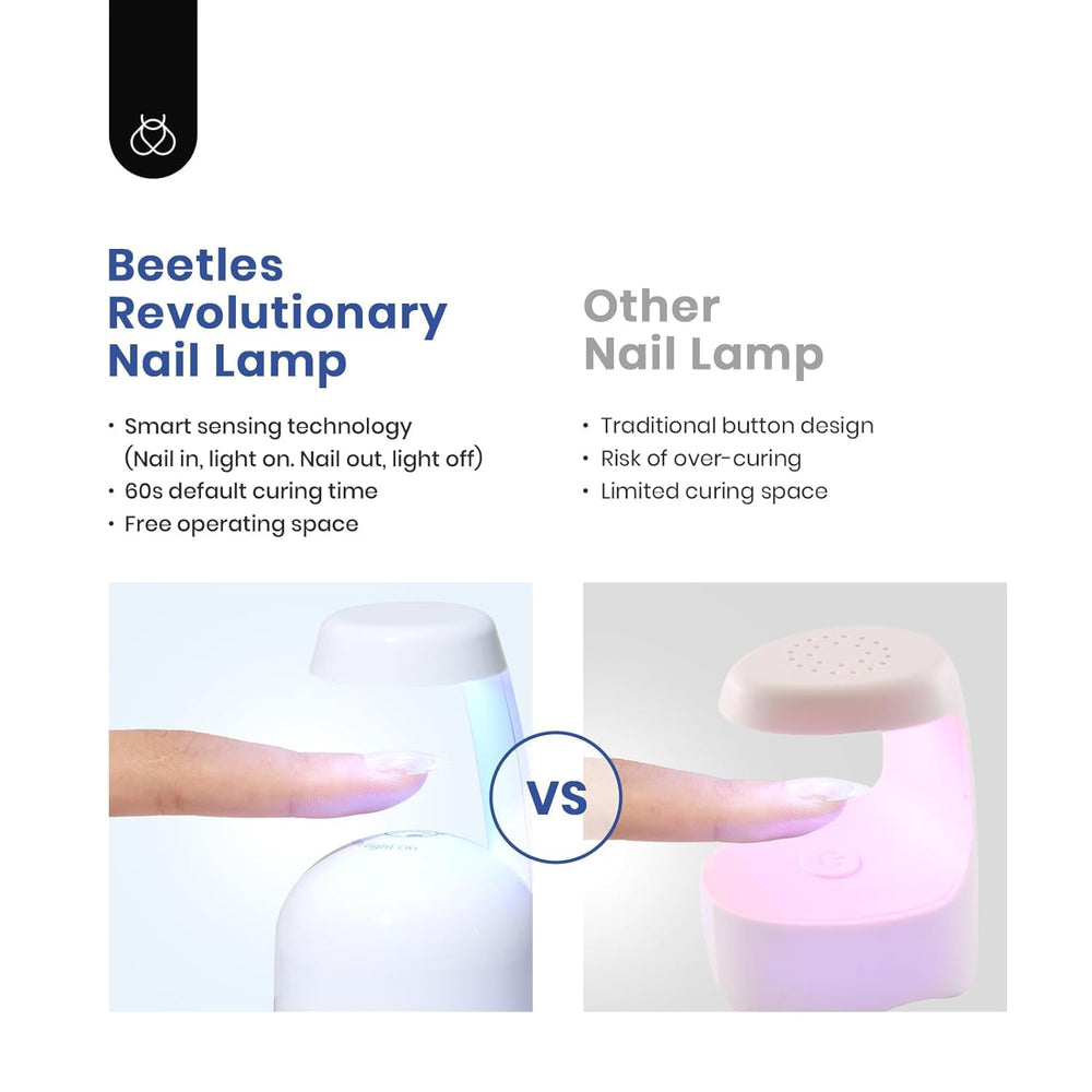 Beetles Gel Nail Kit UV LED lamp speeds curing for efficient DIY.