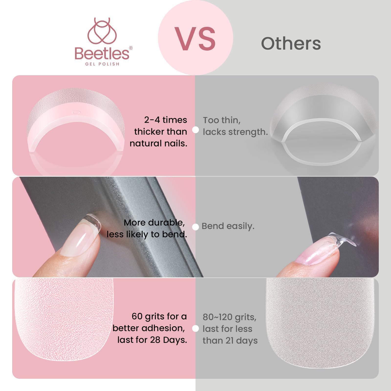Beetles Gel Nail Tips thick tip area for durable short nails