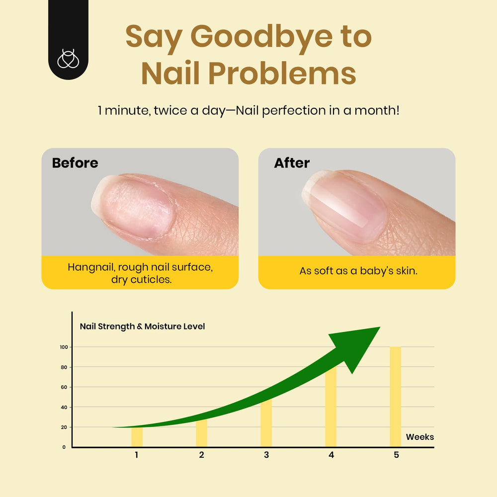 Beetles Gel Polish cuticle oil targets hangnails and deeper hydration.