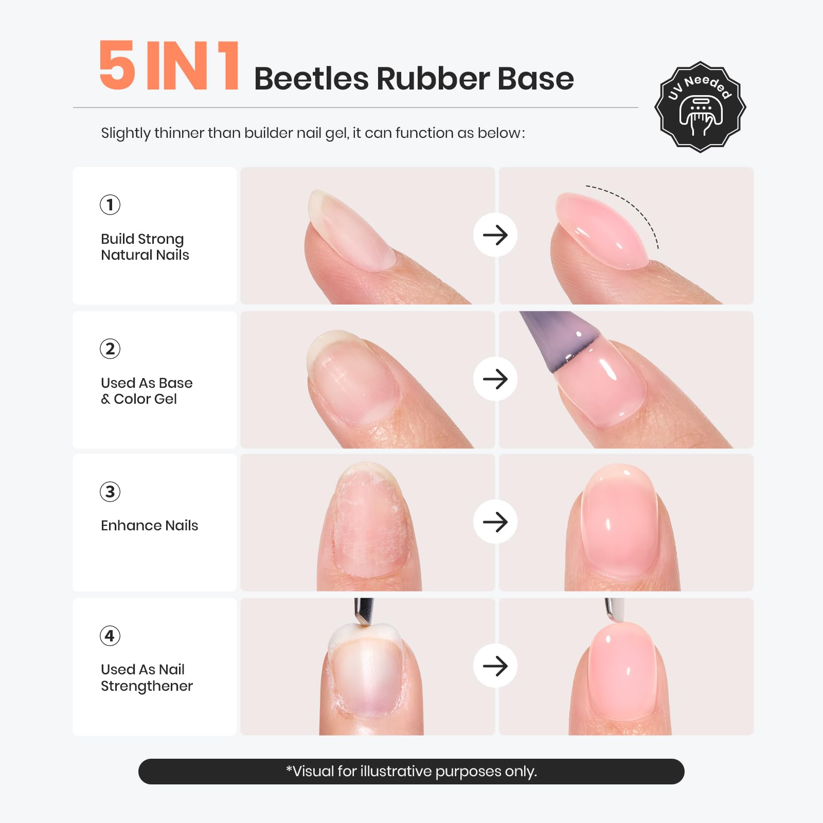 Beetles Milky White Rubber Base Gel Polish texture closeup shows creamy smooth formula