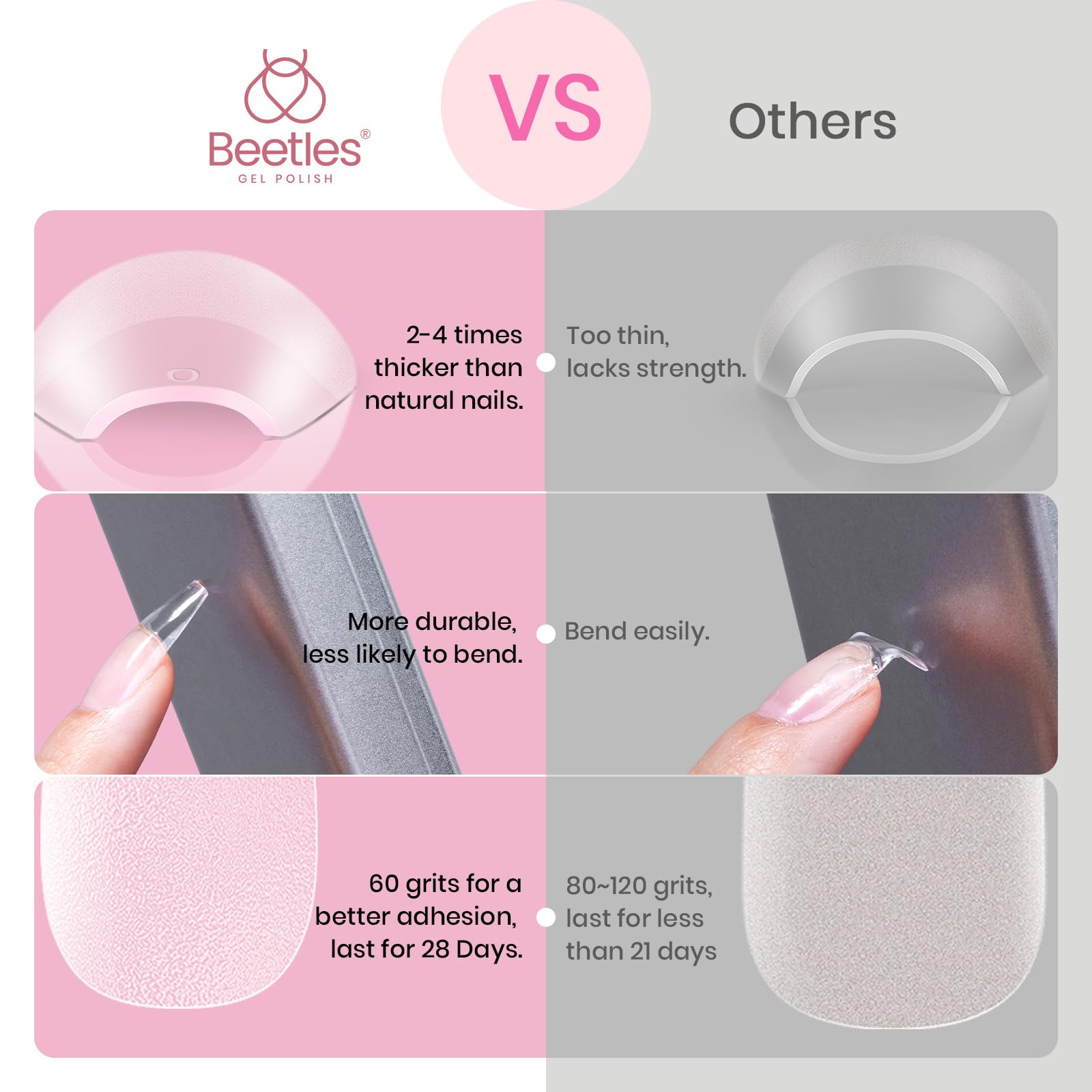 Beetles break-resistant tips stay secure during daily activities.