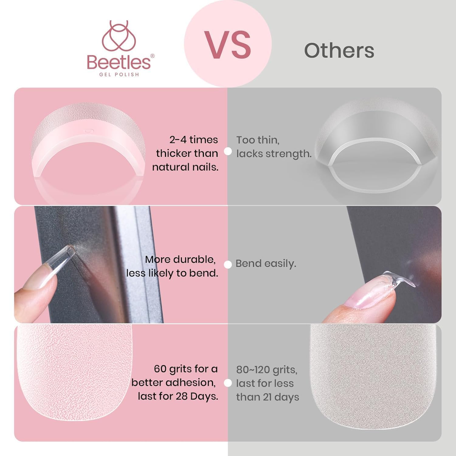 Beetles Nail Tips durable design image conveys long-wearing results for weeks.