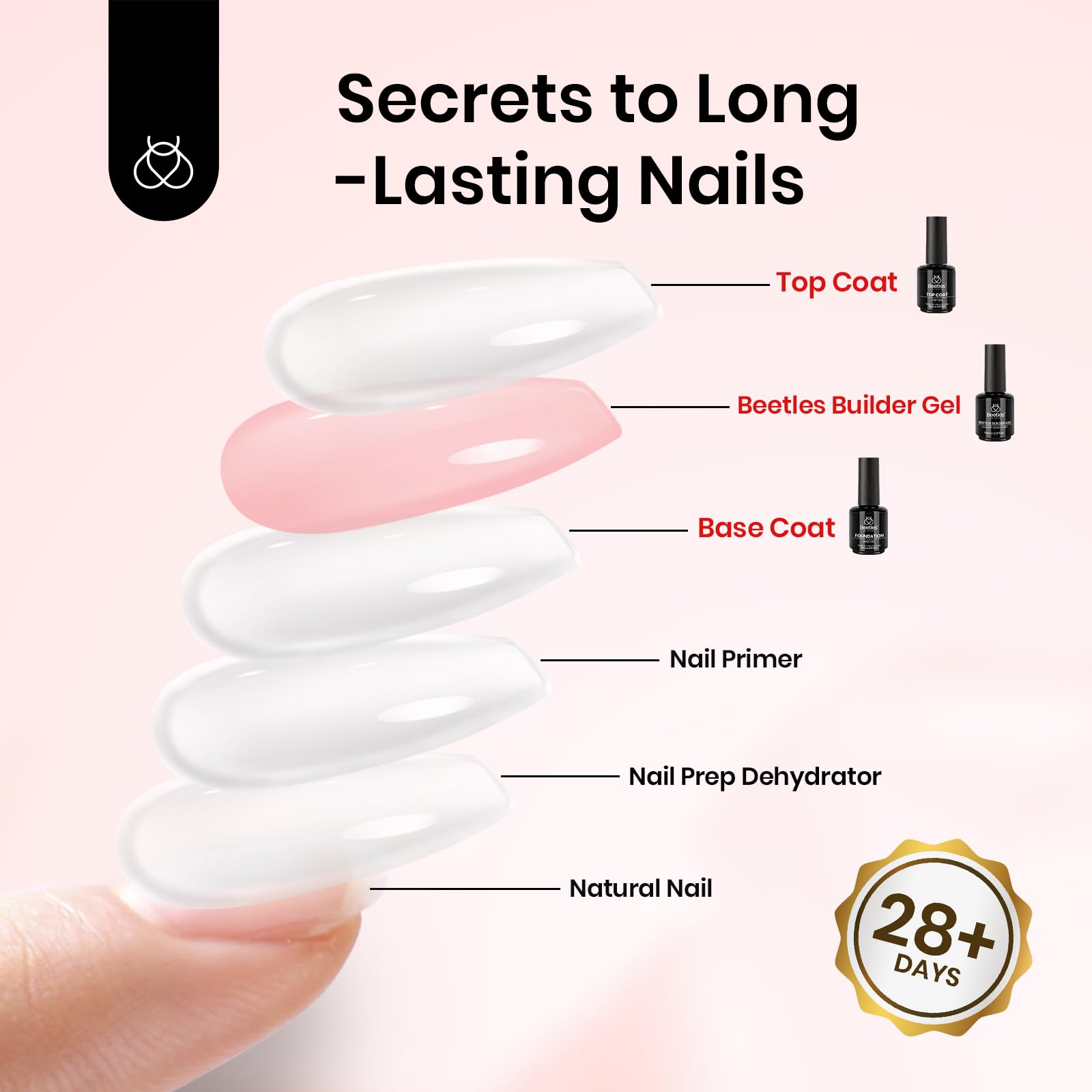 Beetles nails before after showcase reinforced, natural-looking results.