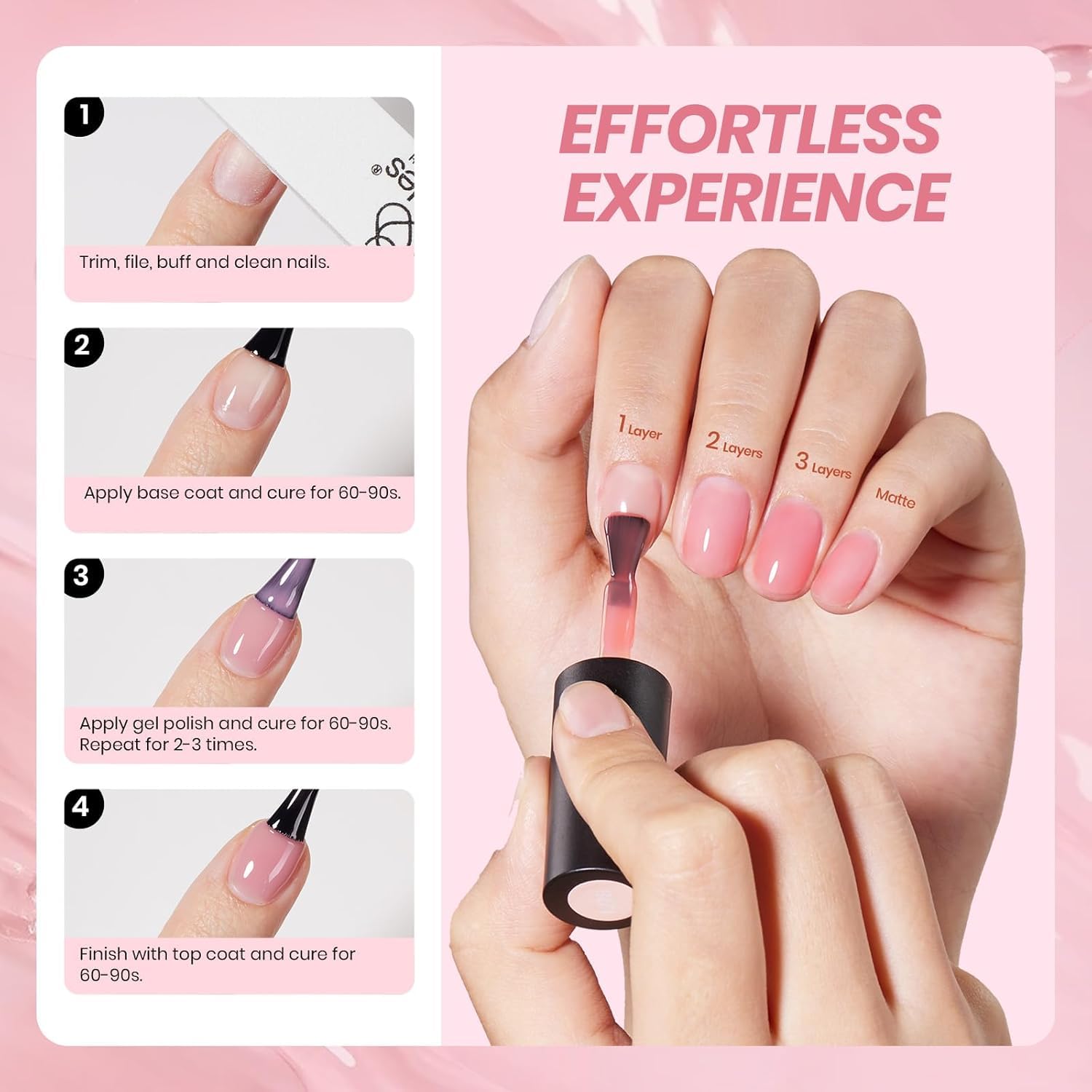Beetles Nude Gel Nail Polish Set UV cure timer image highlights quick curing