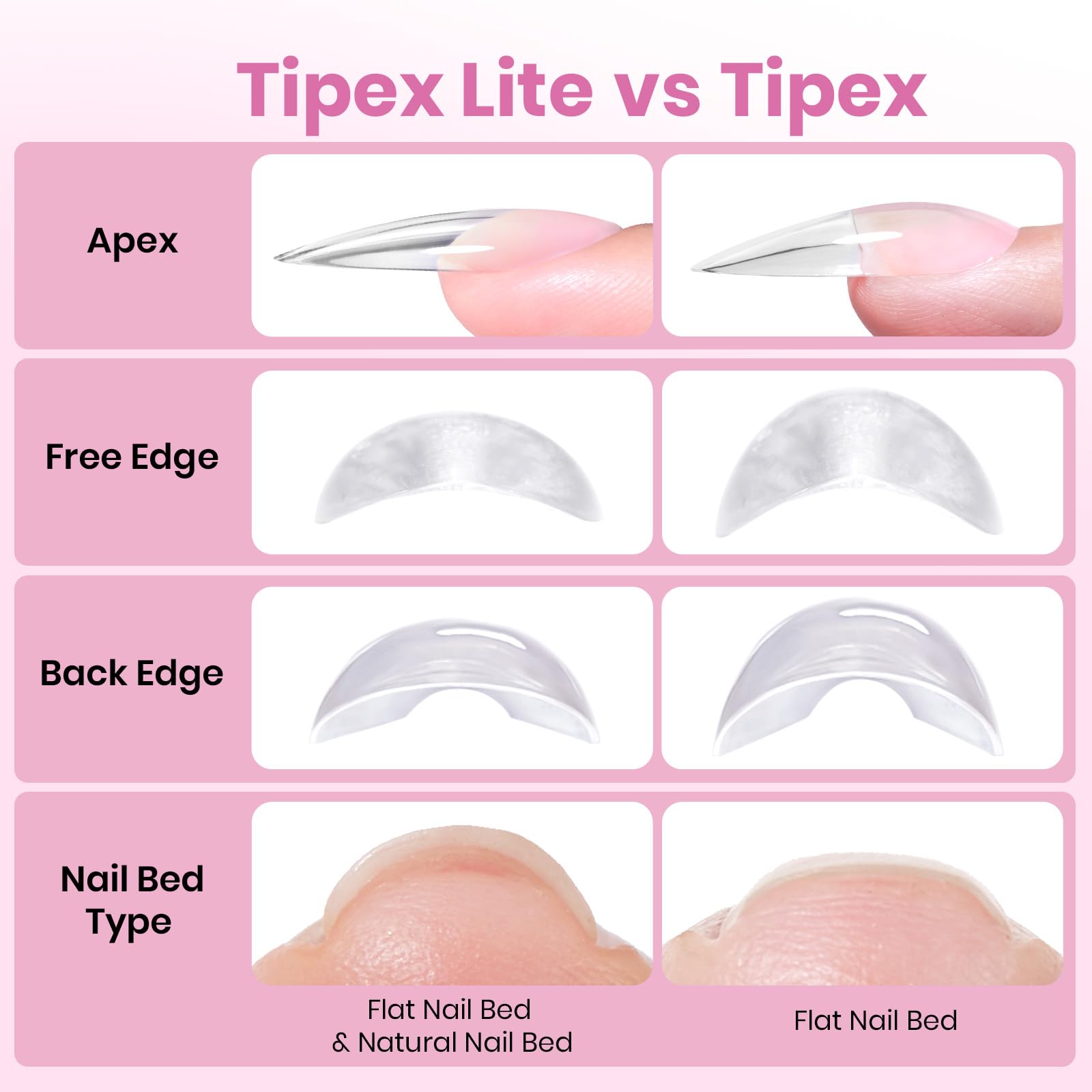 Beetles Tipex Lite press-on maker setup showcases professional finish at home