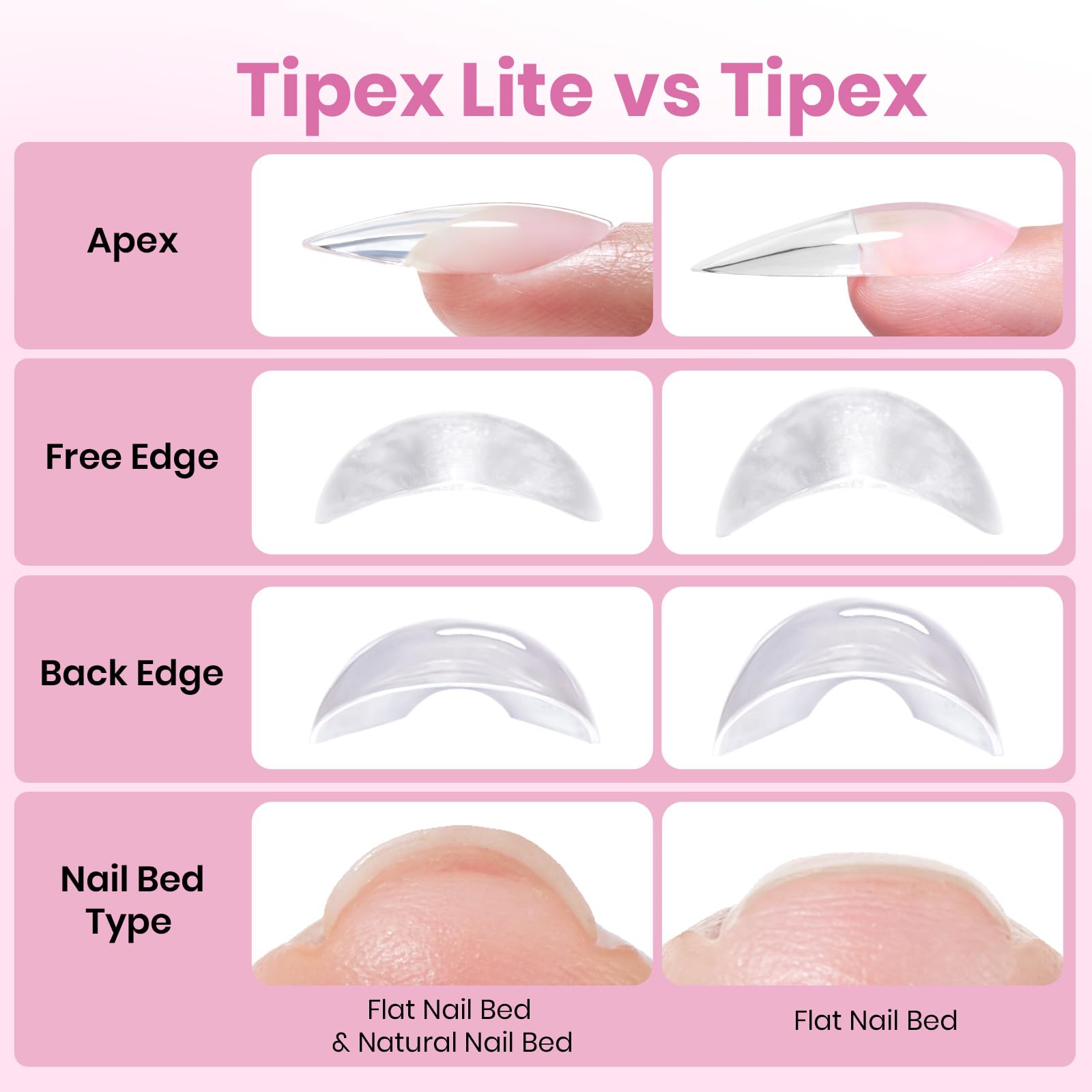 Beetles Tipex pre-sculpted tips enable faster application for busy nail techs.
