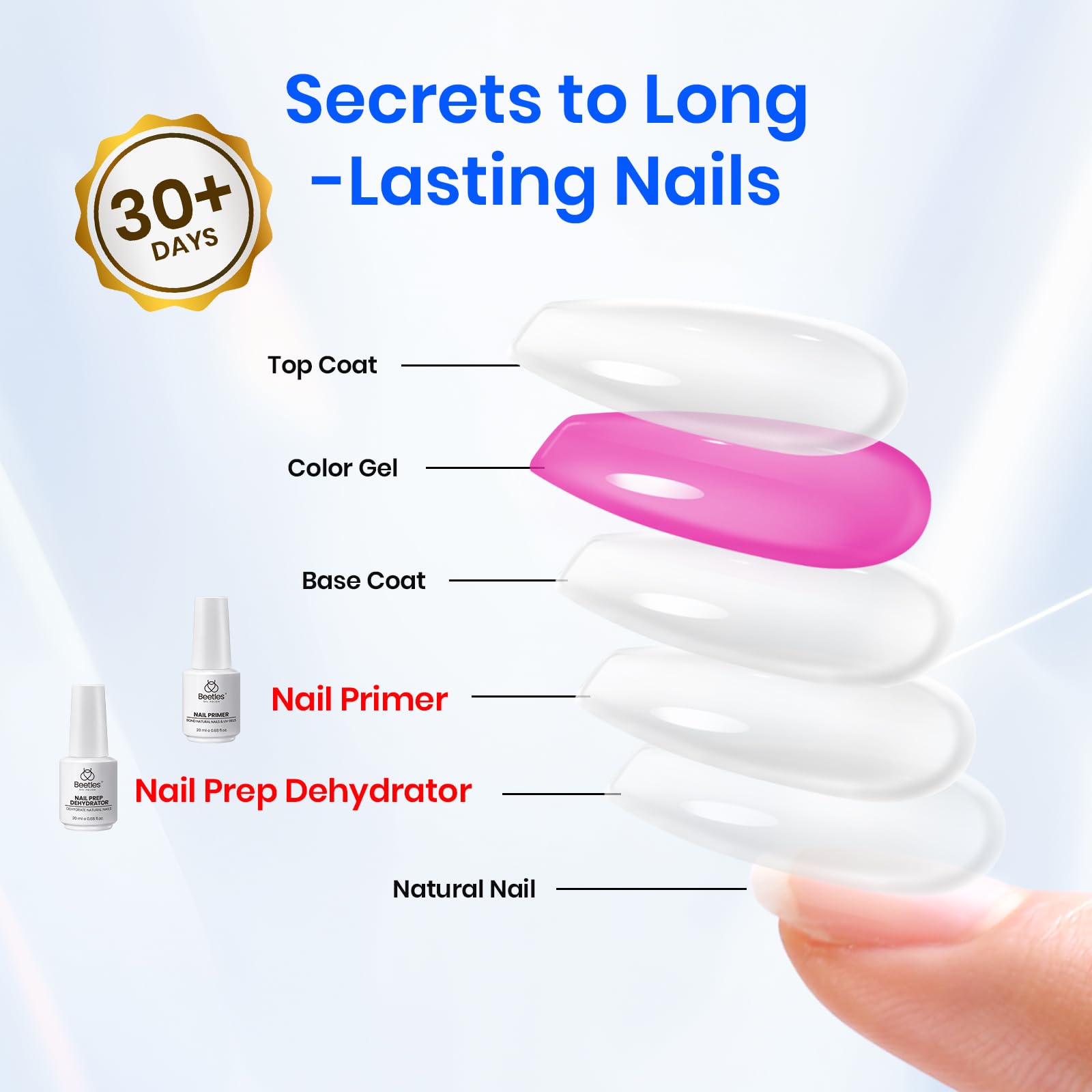Beetles product highlights universal compatibility with gel, acrylic, and builder gels.