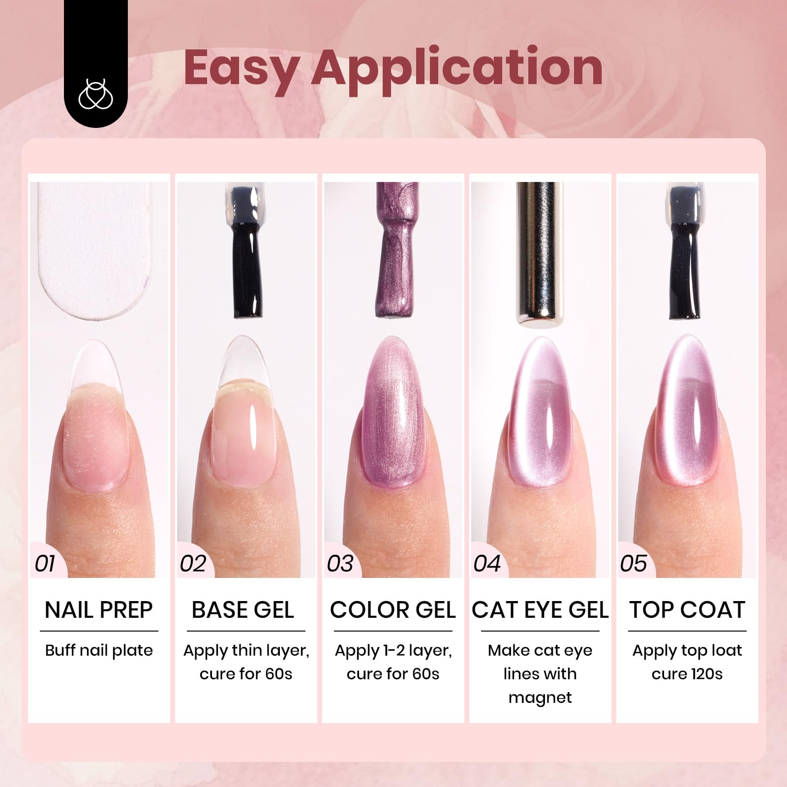 Beetles UV LED cure at home with cat eye gel polish for fast results