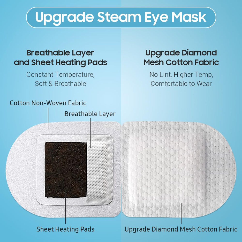 BeHoomi upgraded non-woven fabric provides no lint and skin-friendly warmth.