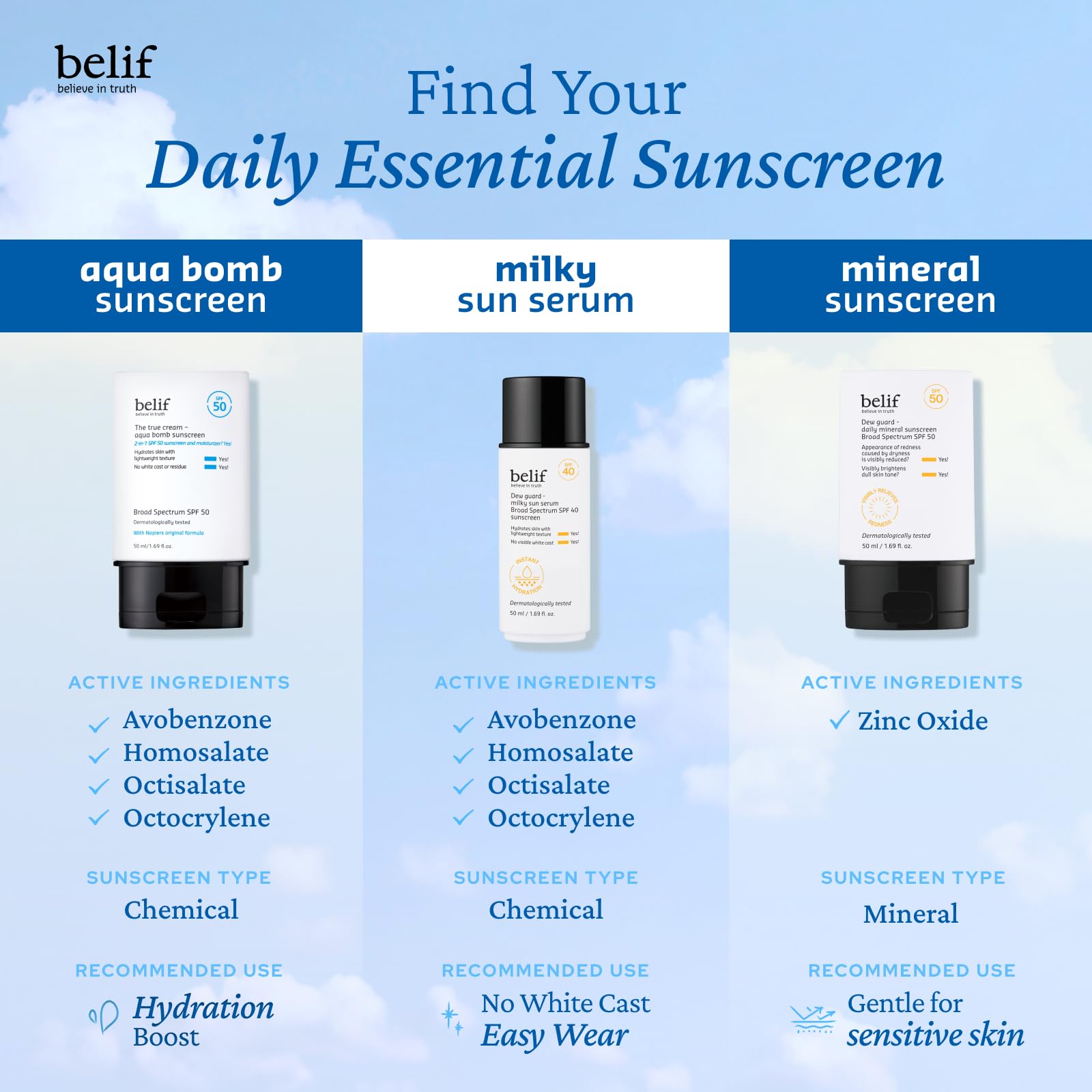 belif Dew Guard packaging details emphasize dermatologist-tested formula.