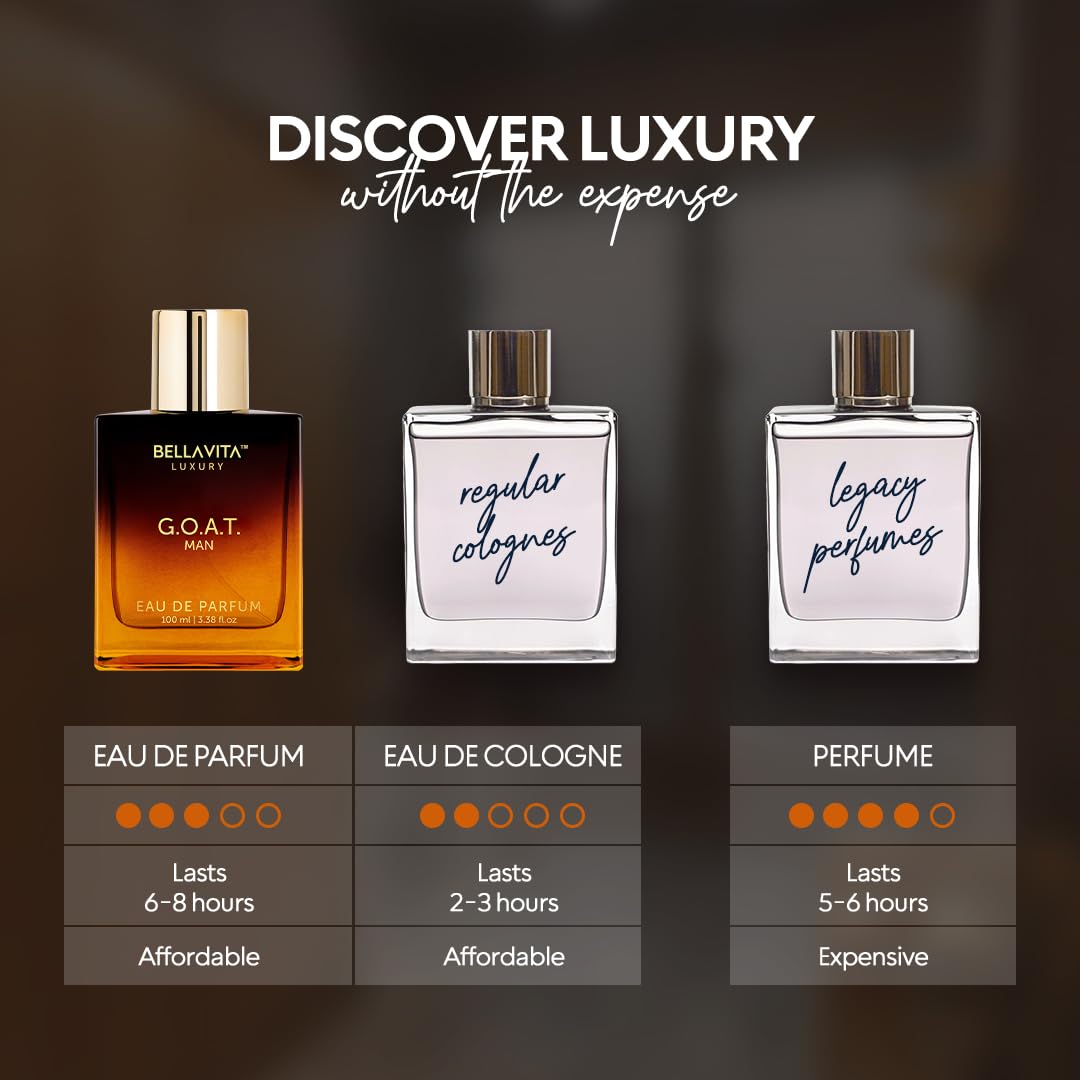 Bella Vita Luxury G.O.A.T suitable for gym days with long lasting scent.