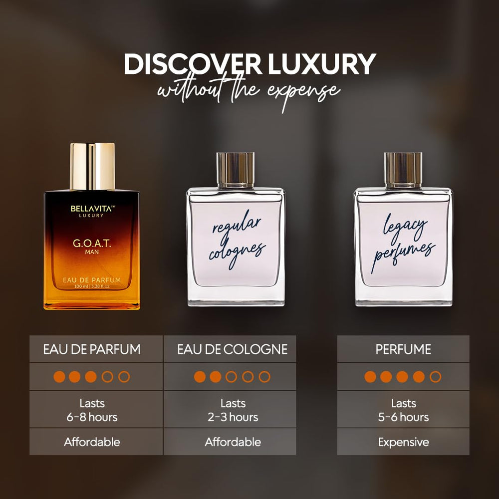 Bella Vita Luxury G.O.A.T suitable for gym days with long lasting scent.