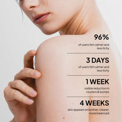 BellamiLuxx back-shoulder-breakouts-closeup highlights targeted care for breakout-prone areas.