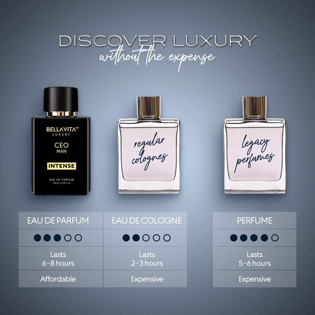 BellaVita Luxury CEO Man INTENSE gift-box packaging ideal for gifting.