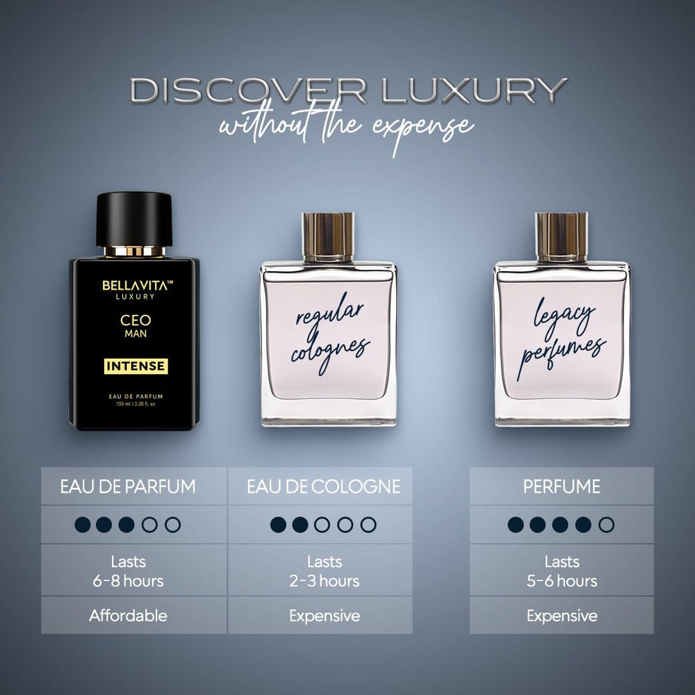 BellaVita Luxury CEO Man INTENSE gift-box packaging ideal for gifting.