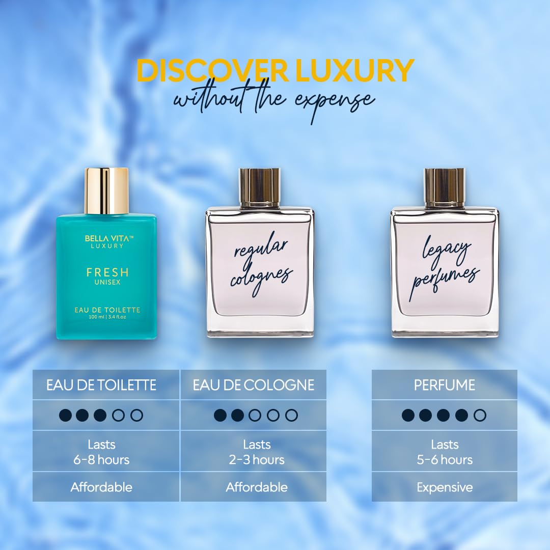 BellaVita Luxury fragrance notes image highlights bergamot lavender ylang-ylang synergy.