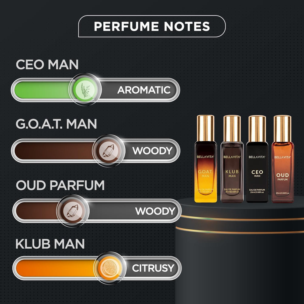 Bella Vita Luxury fragrance notes illustration hints at citrus lavender pairing for refreshing balance.