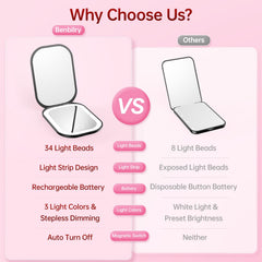 Benbilry mirror with 3x magnification for detailed makeup precision