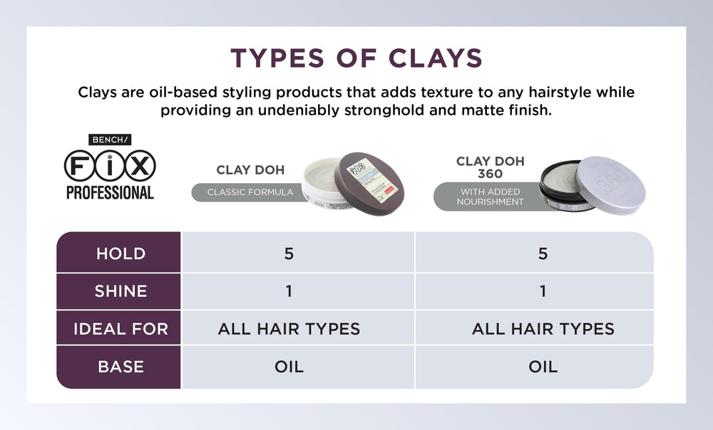 Bench Fix Hair Clay Doh packaging gray label for on-the-go styling