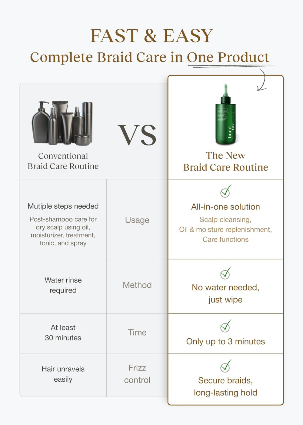 Bephor citrus and herbs composition evoking fresh scent and natural extracts