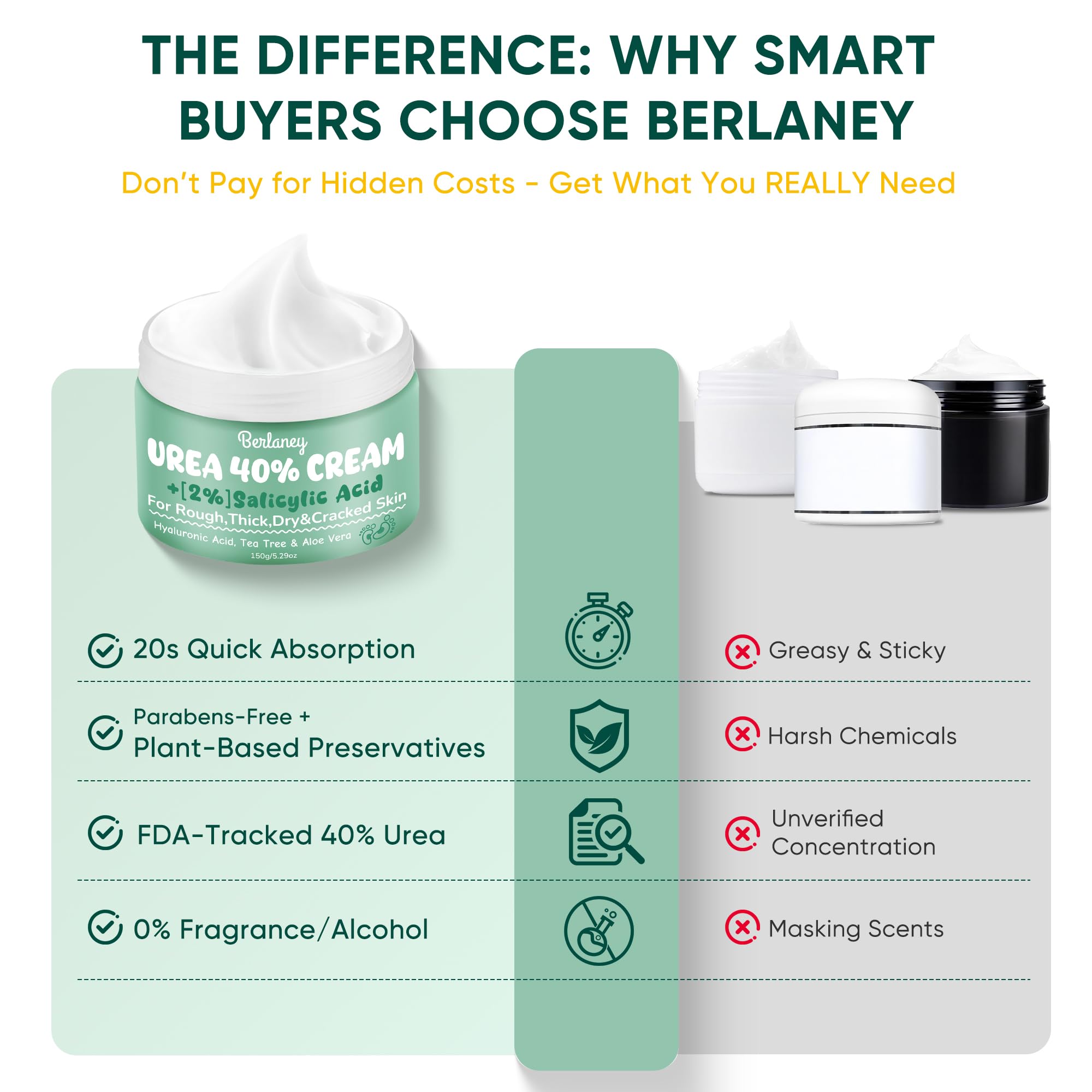 Berlaney Urea Cream dermatologist-tested for gentle daily care