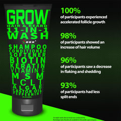 Best Beard Stuff GROW 11in1 application shot shows hair and beard care in action.