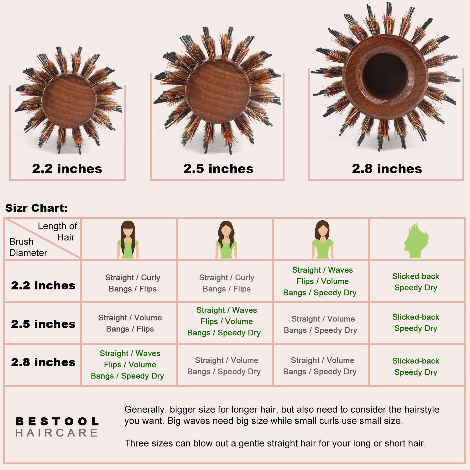 BESTOOL brush cleaner and storage kit keeps bristles clean.
