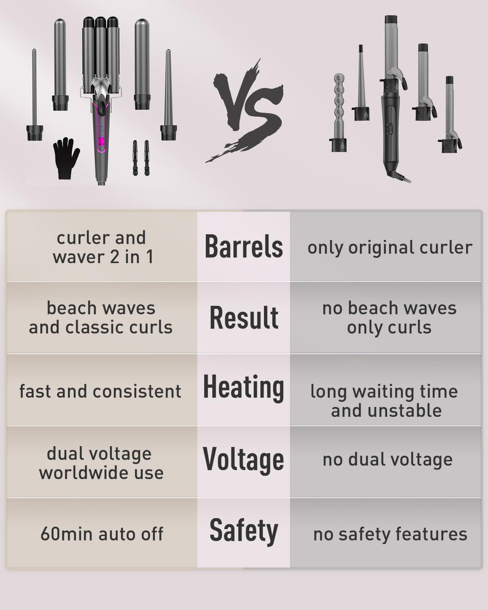 BESTOPE PRO 5-in-1 curling wand gray includes glove and clips for easy handling