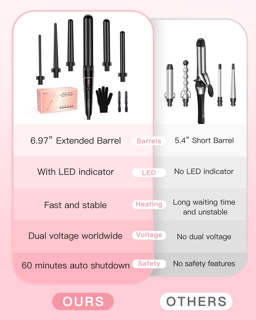 BESTOPE PRO back-of-head styling with long barrel for easy medium and long hair