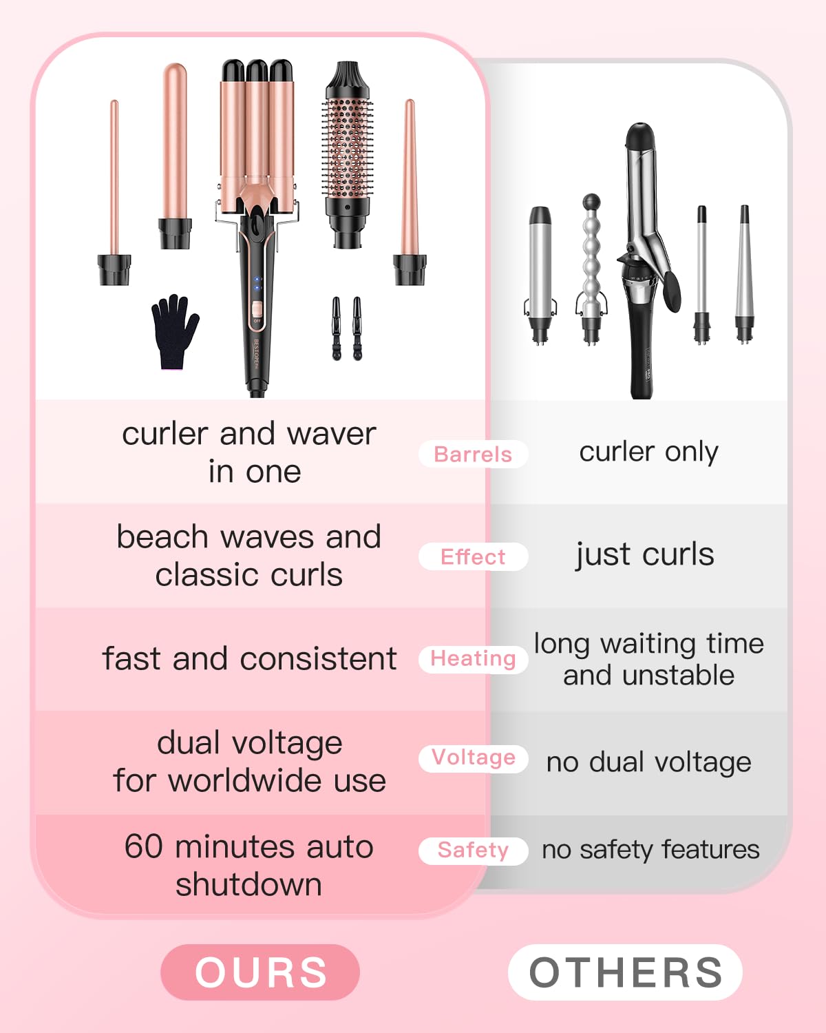 BESTOPE PRO salon-like results at home for busy mornings.