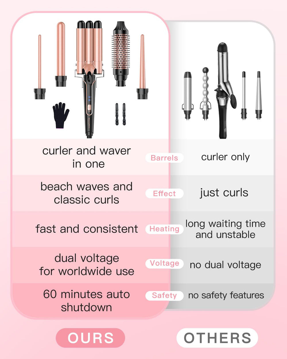 BESTOPE PRO salon-like results at home for busy mornings.