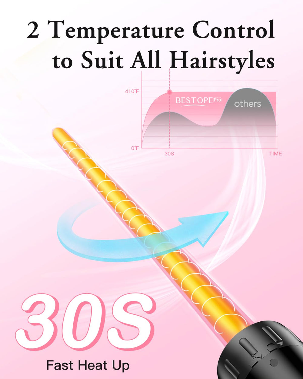 BESTOPE PRO adjustable temperature 300-410°F for varied hair types