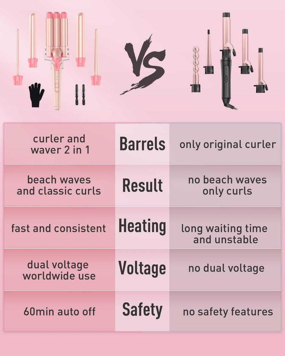 BESTOPE PRO Waver Curling Iron Wand includes glove and clips for safe use.