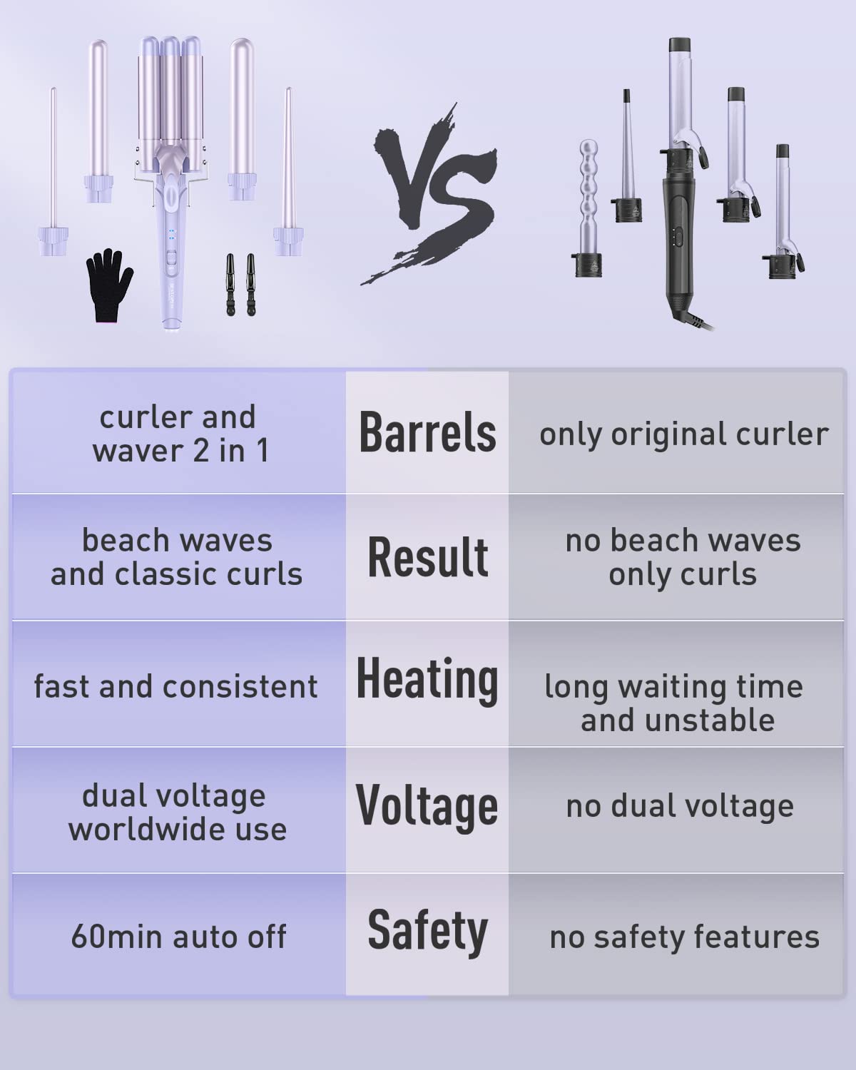 BESTOPE PRO Waver includes a heat-proof glove and clips for safer styling.