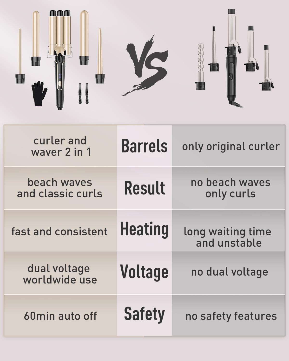 BESTOPE PRO Waver dual-voltage design travels worldwide for styling.