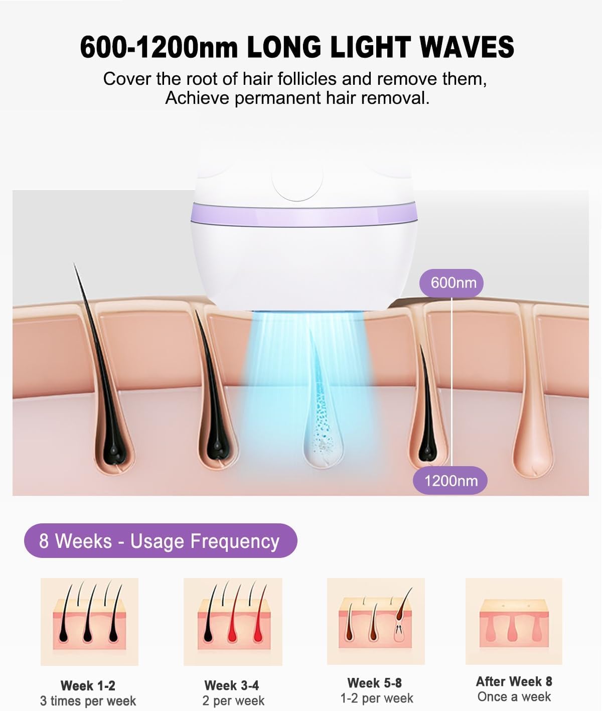 BETNEP IPL laser removal device close-up of laser window for precise hair reduction.