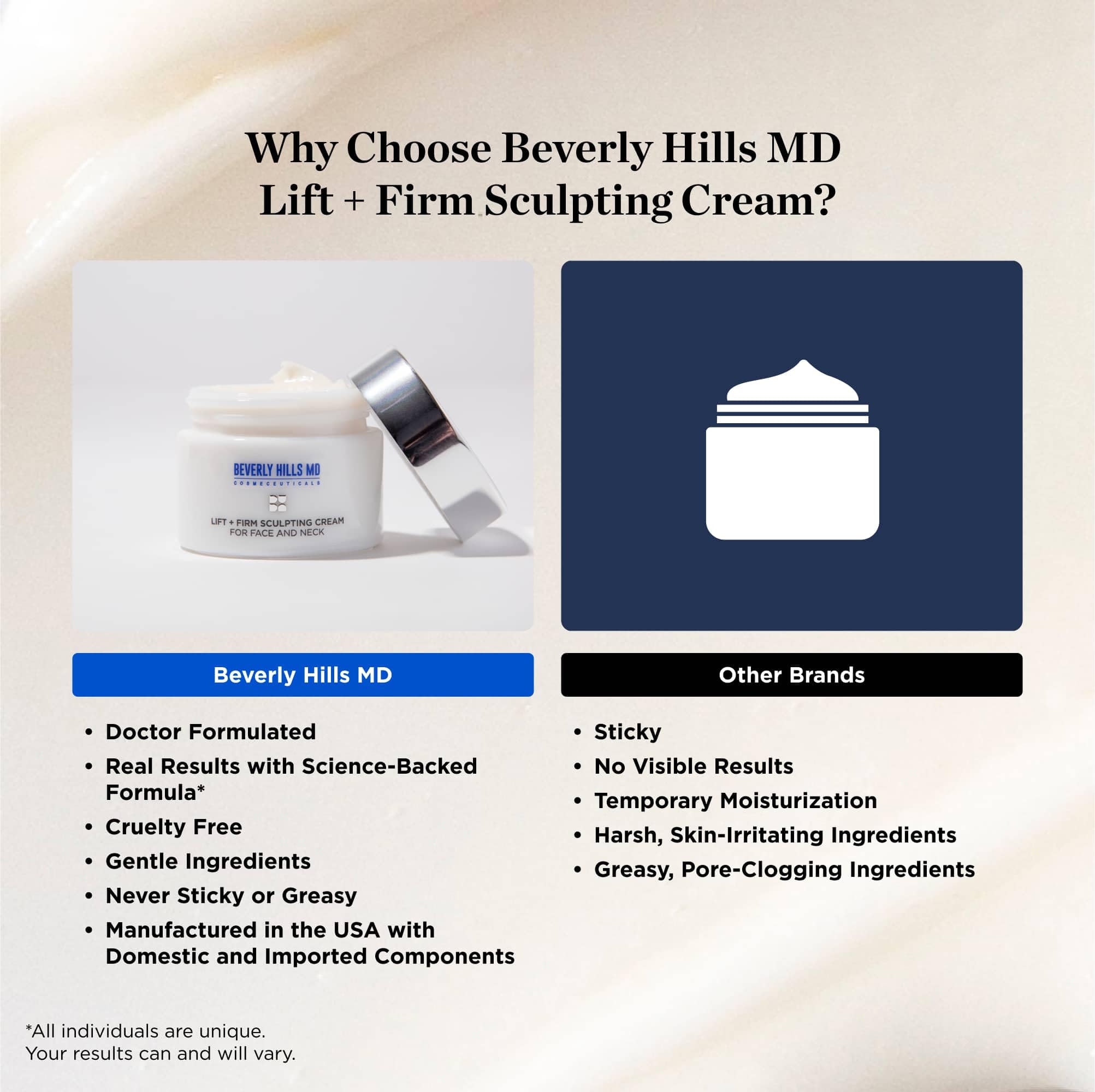 Beverly Hills MD Lift & Firm Cream applied to face and neck during routine