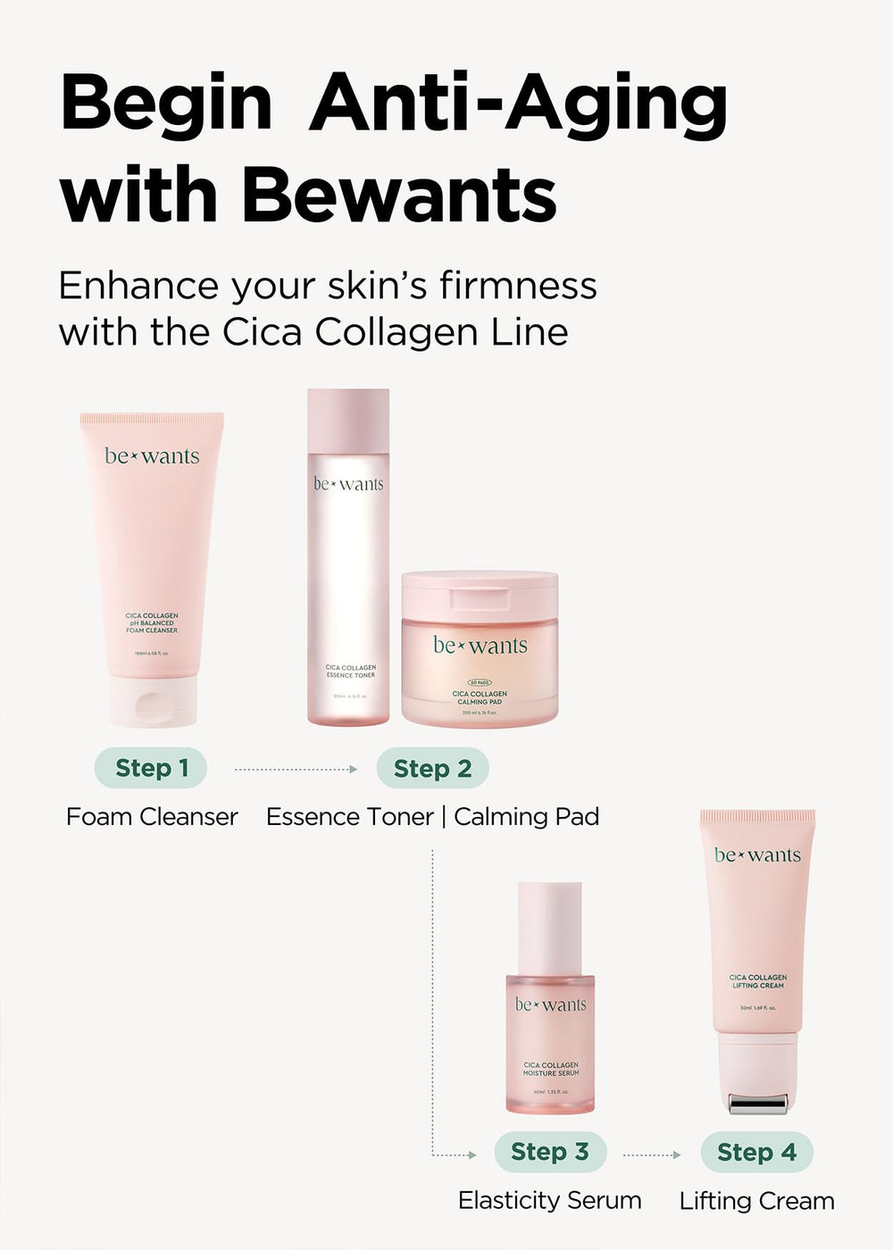 BE+WANTS Bewants centella asiatica formula image emphasizing soothing firmness.