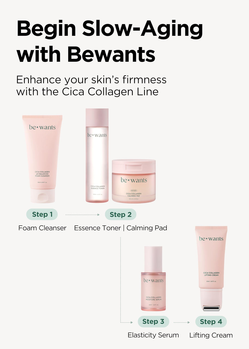 BE+WANTS slow-aging neck care for early décolletage maintenance.