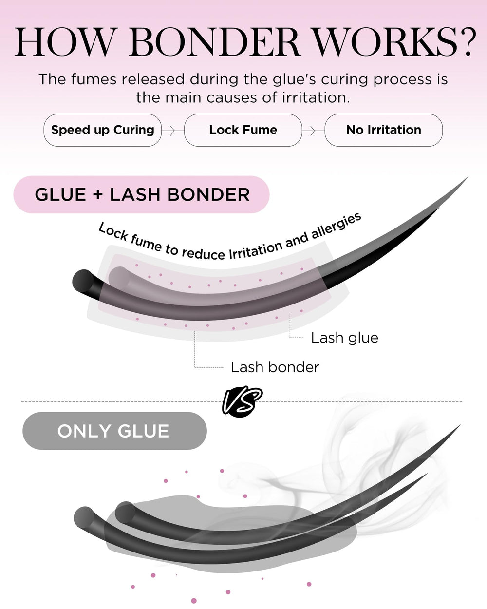BEYELIAN Lash Bonder on lashes demonstrates quick-dry, flexible bonding