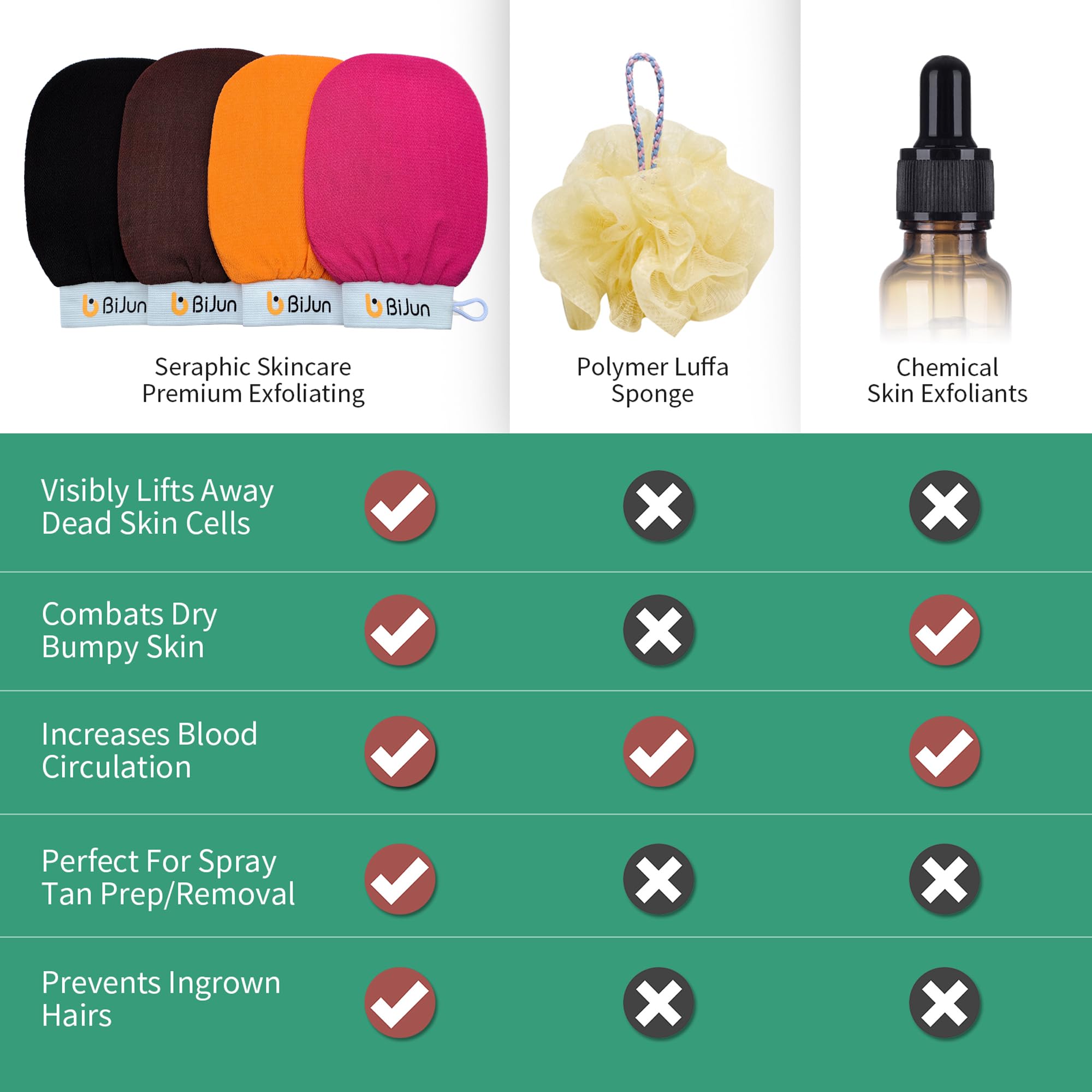 BiJun four-color pack image highlights family-friendly exfoliating glove set