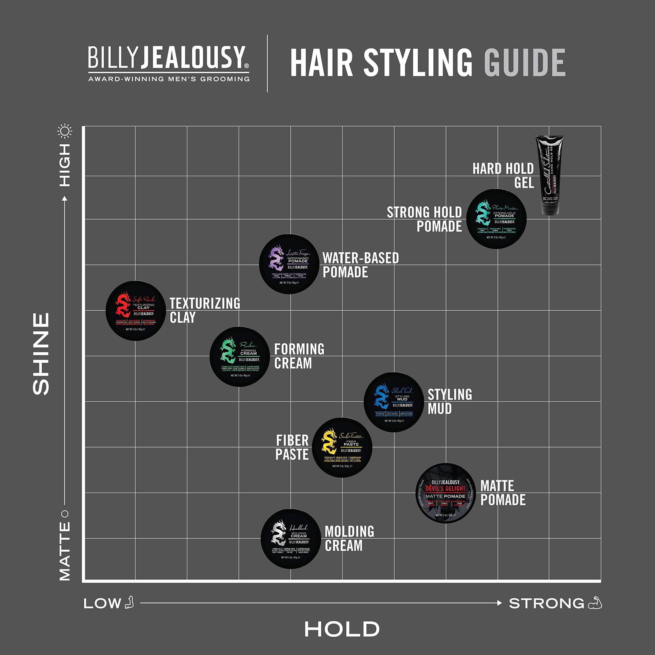 Billy Jealousy Headlock-sea-buckthorn-oil highlights conditioning and protection in formula