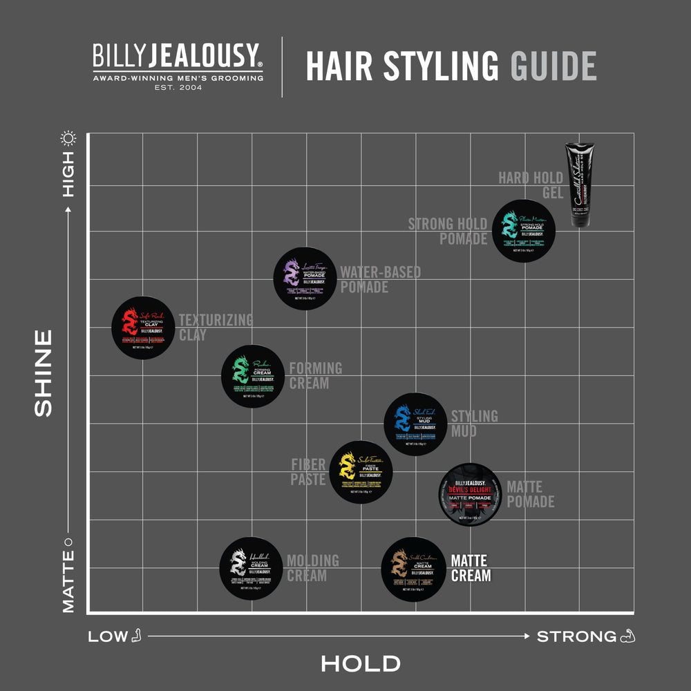 Styled hair with long-lasting matte finish from Billy Jealousy cream
