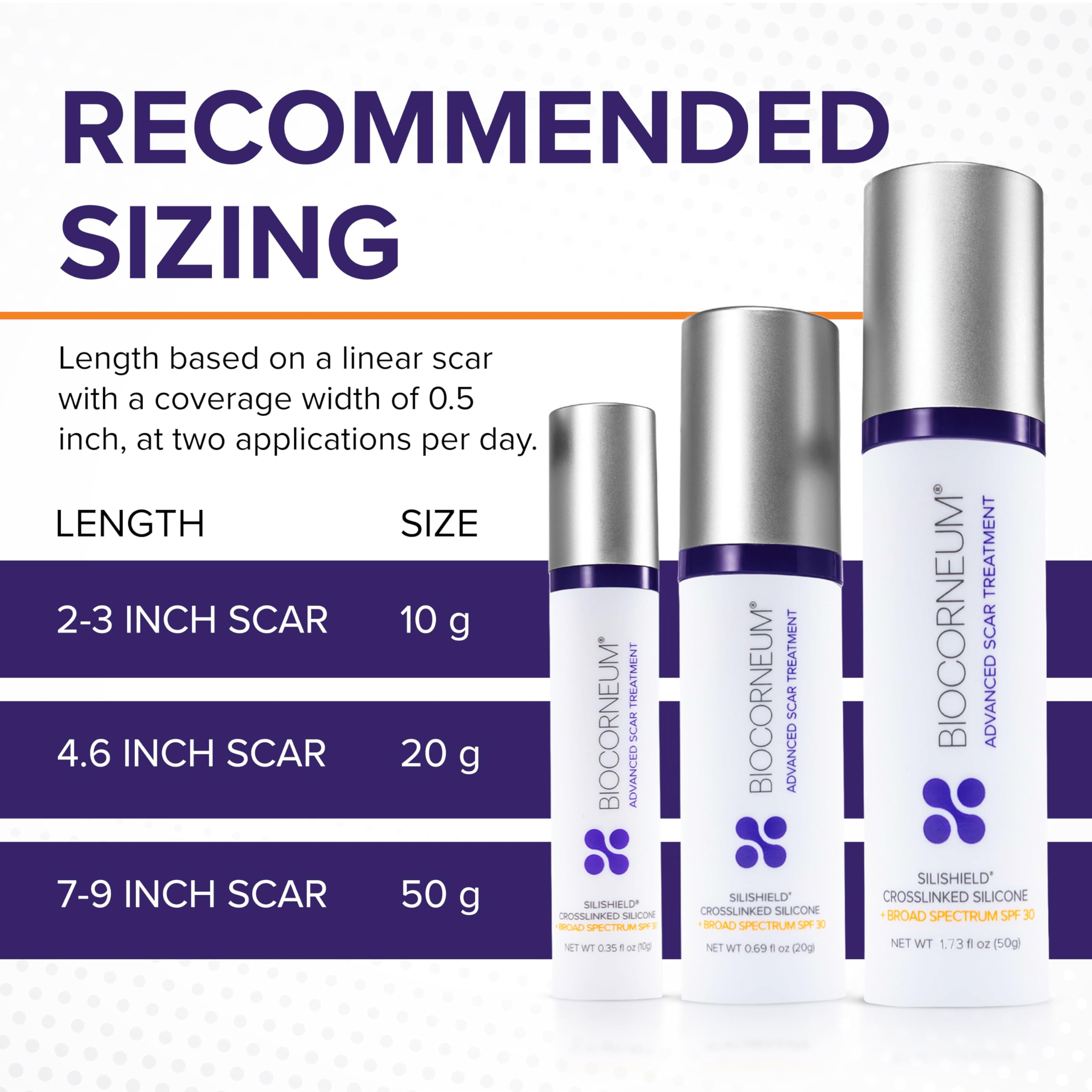 BIOCORNEUM SPF 30 protection emphasizes sun safety during scar recovery