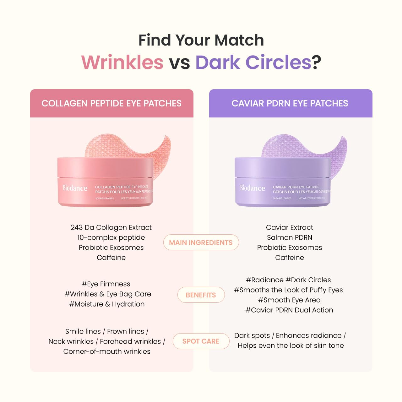 BIODANCE Caviar PDRN Eye Patches nourish delicate under-eye skin with premium ingredients