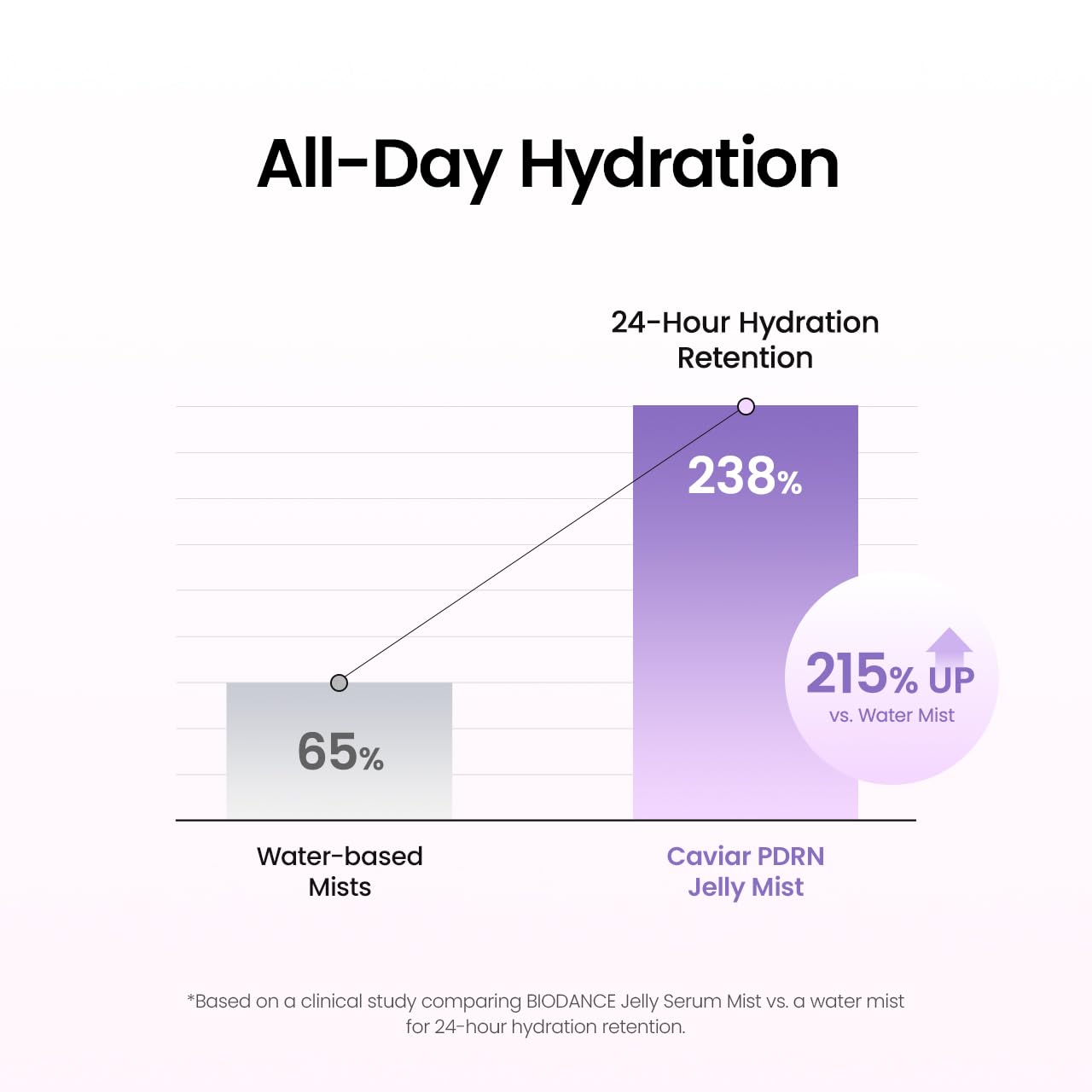 BIODANCE Makeup-setting spray use demonstrates versatile finish for lasting look.